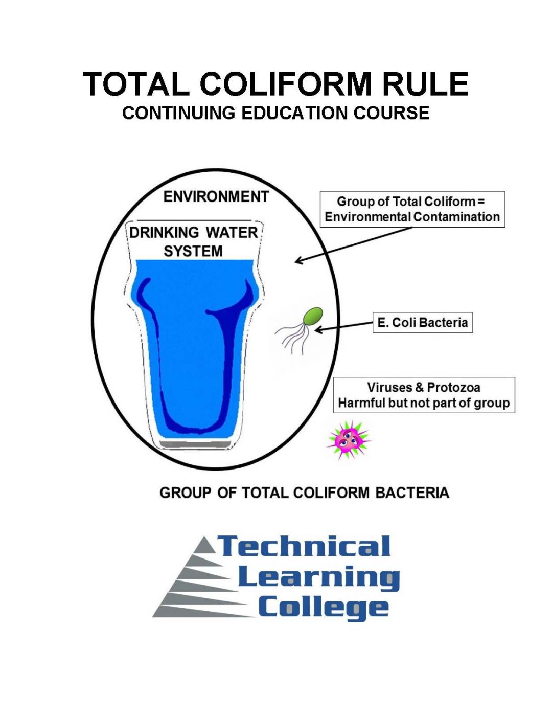 Water Treatment Courses Technical Learning College